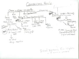 Camerman Family Tree Diagram