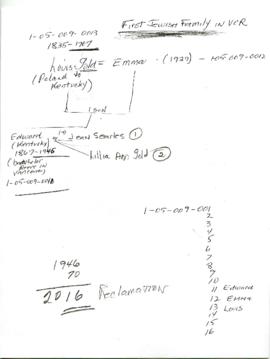 Gold Family Tree Diagram