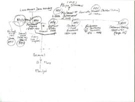 First Version of Kalman Silverman Family Tree Diagram