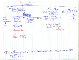 Lennett/Chess/Moldowan/Hamet Family Tree Diagram